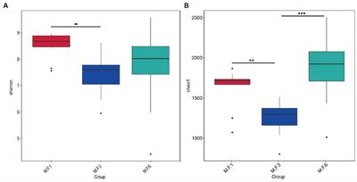 Metabolic changes before and after weaning in Dezhou donkey foals in relation to gut microbiota